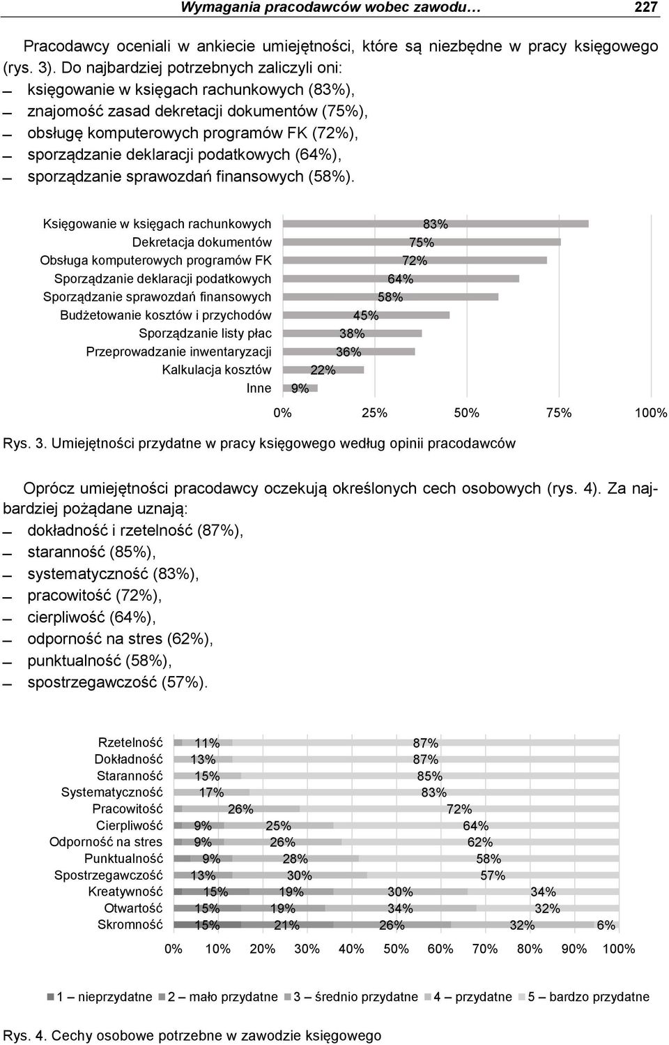 podatkowych (64%), sporządzanie sprawozdań finansowych (58%).