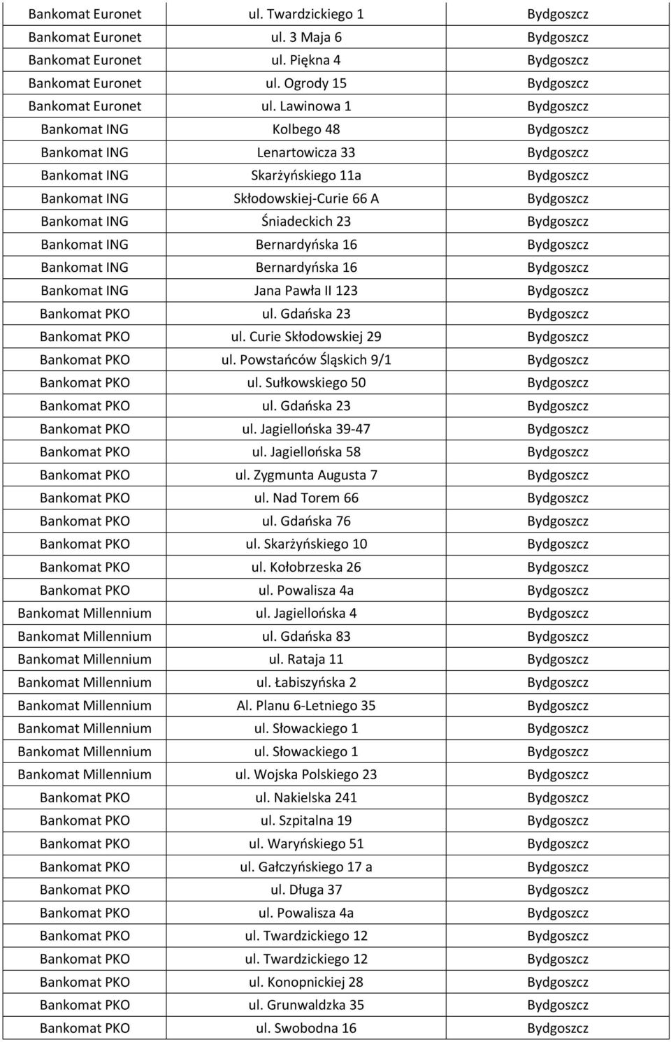 Śniadeckich 23 Bydgoszcz Bankomat ING Bernardyńska 16 Bydgoszcz Bankomat ING Bernardyńska 16 Bydgoszcz Bankomat ING Jana Pawła II 123 Bydgoszcz Bankomat PKO ul. Gdańska 23 Bydgoszcz Bankomat PKO ul.