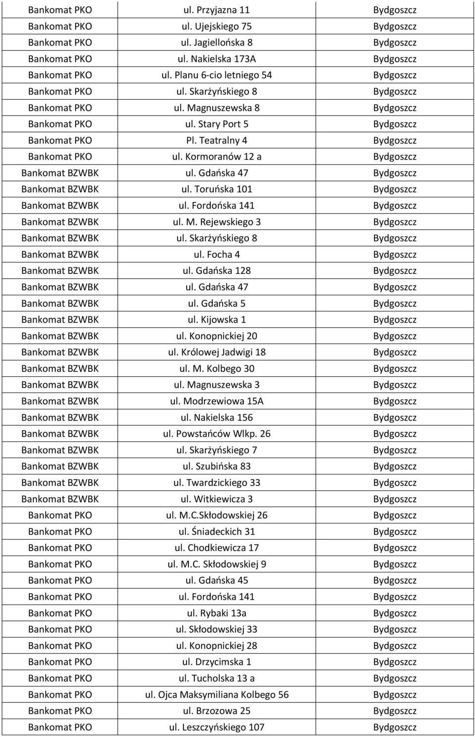 Teatralny 4 Bydgoszcz Bankomat PKO ul. Kormoranów 12 a Bydgoszcz Bankomat BZWBK ul. Gdańska 47 Bydgoszcz Bankomat BZWBK ul. Toruńska 101 Bydgoszcz Bankomat BZWBK ul.