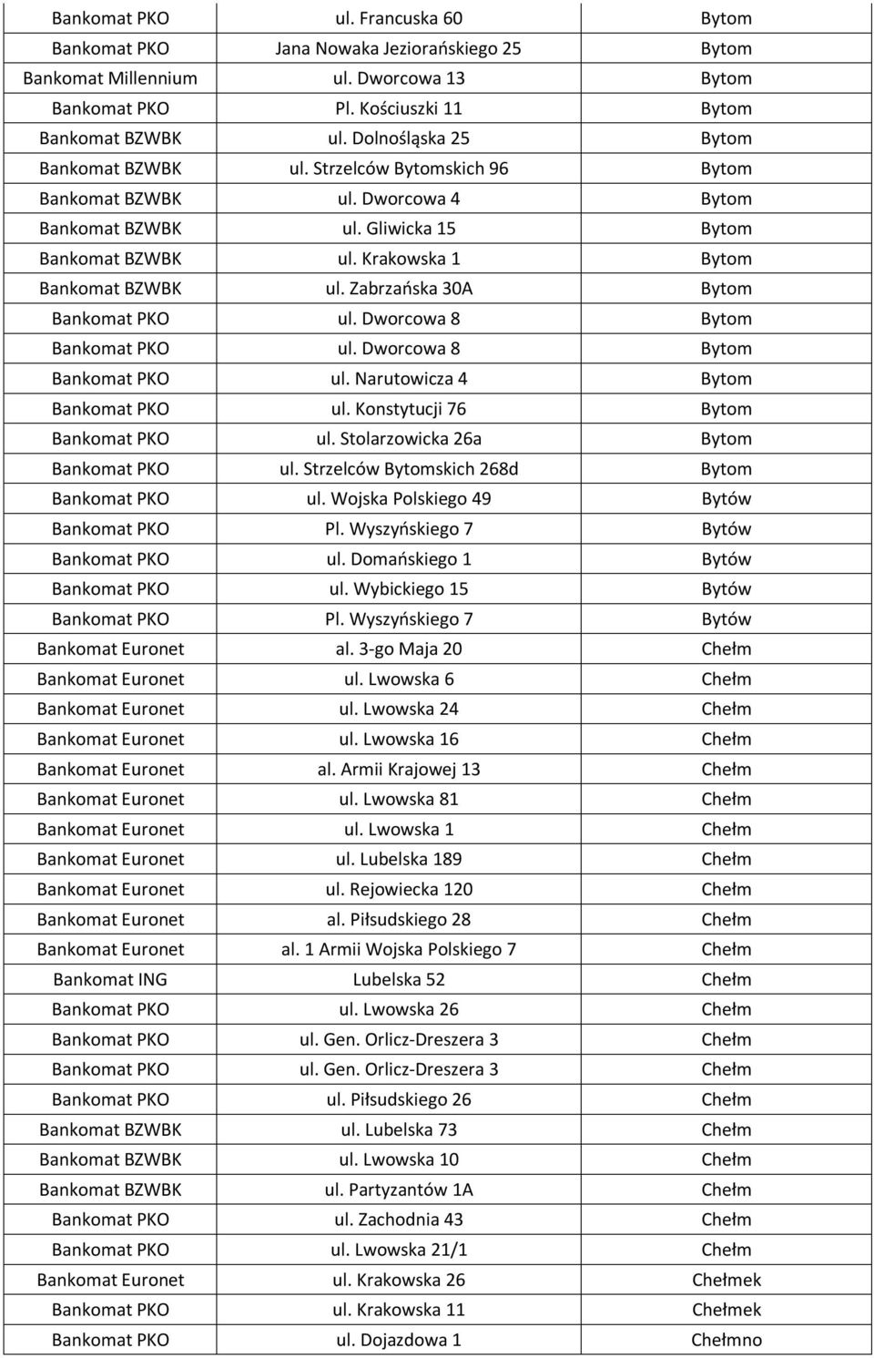 Zabrzańska 30A Bytom Bankomat PKO ul. Dworcowa 8 Bytom Bankomat PKO ul. Dworcowa 8 Bytom Bankomat PKO ul. Narutowicza 4 Bytom Bankomat PKO ul. Konstytucji 76 Bytom Bankomat PKO ul.