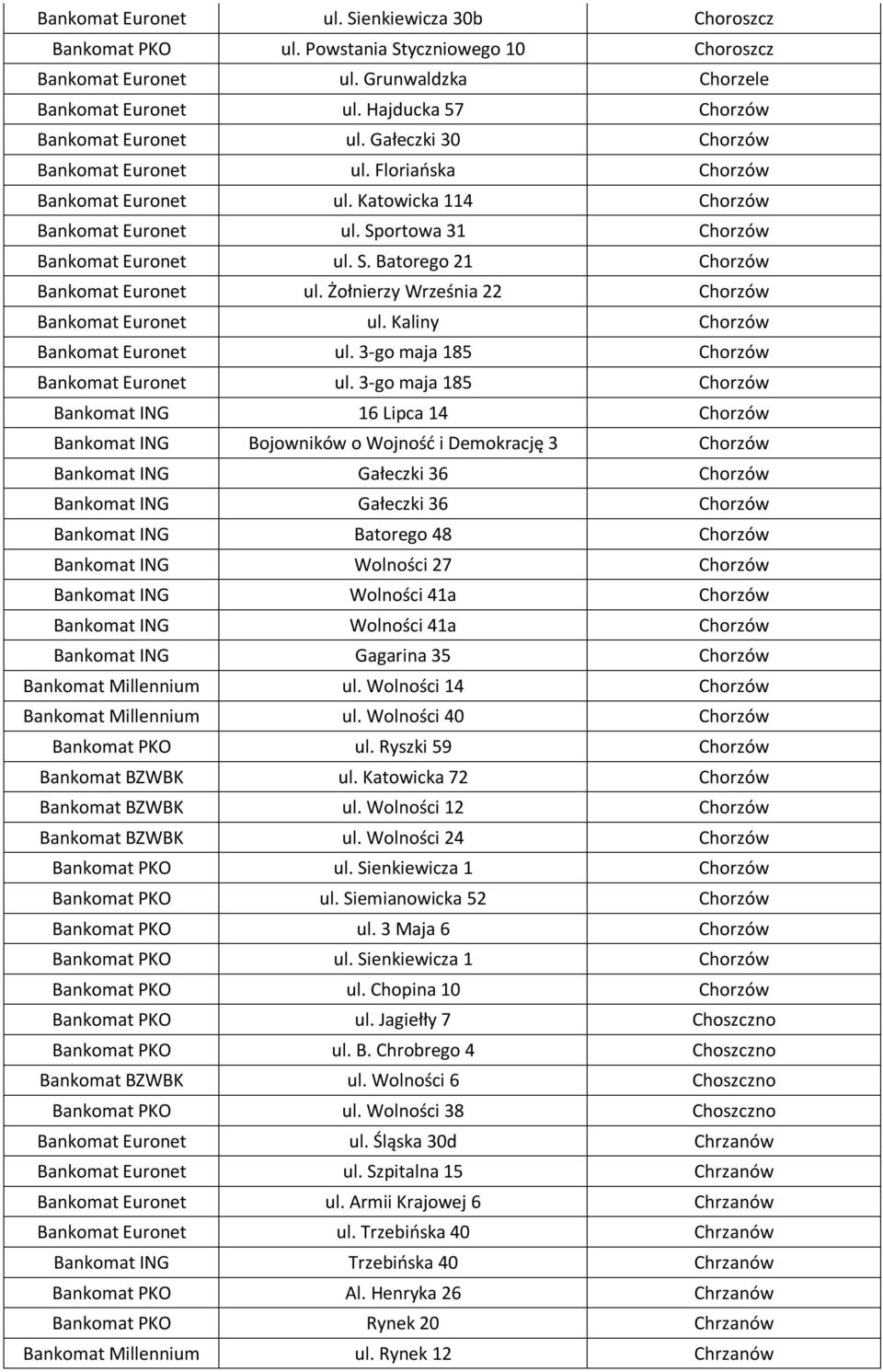 Sportowa 31 Chorzów Bankomat Euronet ul. S. Batorego 21 Chorzów Bankomat Euronet ul. Żołnierzy Września 22 Chorzów Bankomat Euronet ul. Kaliny Chorzów Bankomat Euronet ul.