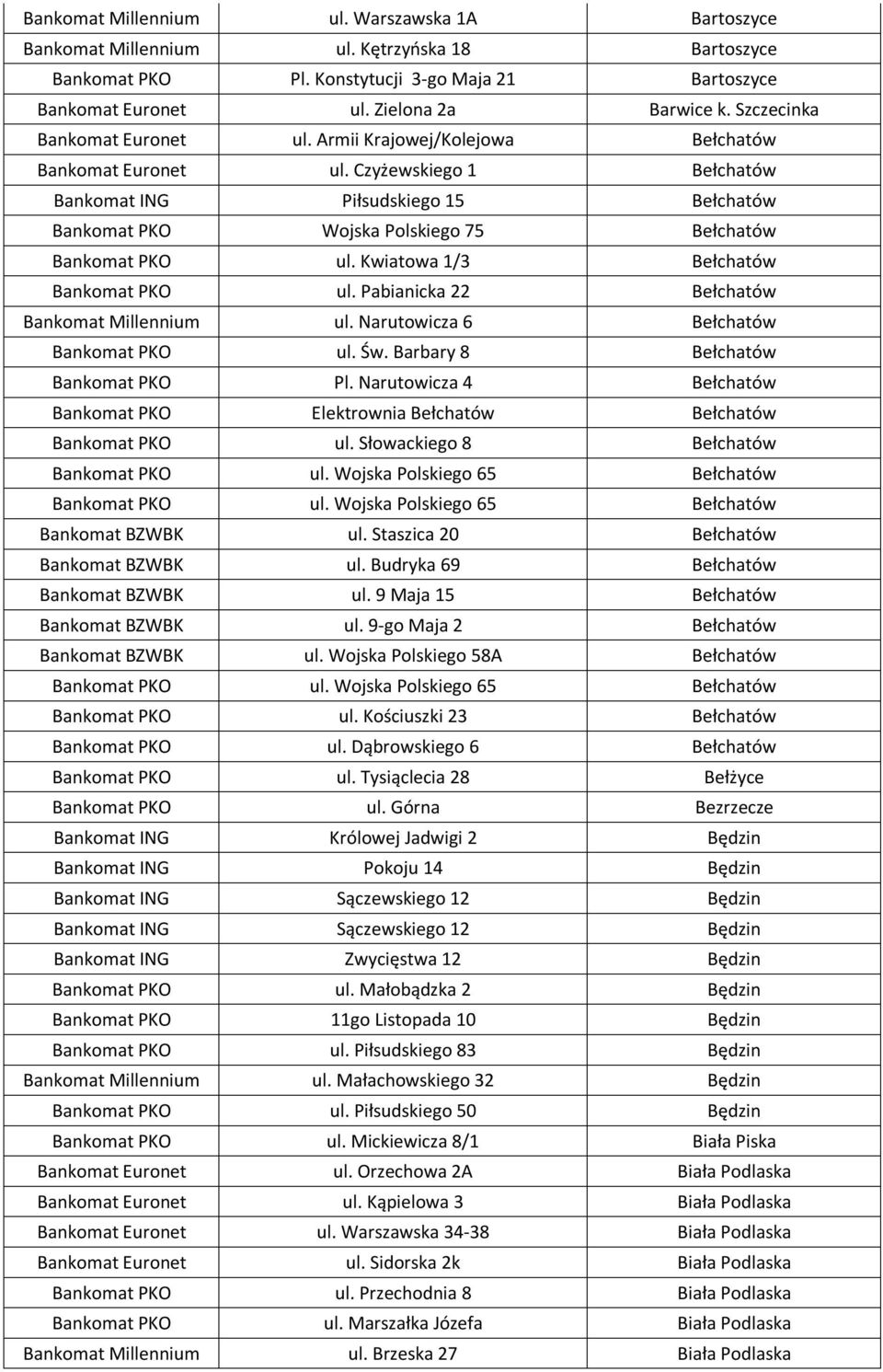 Czyżewskiego 1 Bełchatów Bankomat ING Piłsudskiego 15 Bełchatów Bankomat PKO Wojska Polskiego 75 Bełchatów Bankomat PKO ul. Kwiatowa 1/3 Bełchatów Bankomat PKO ul.