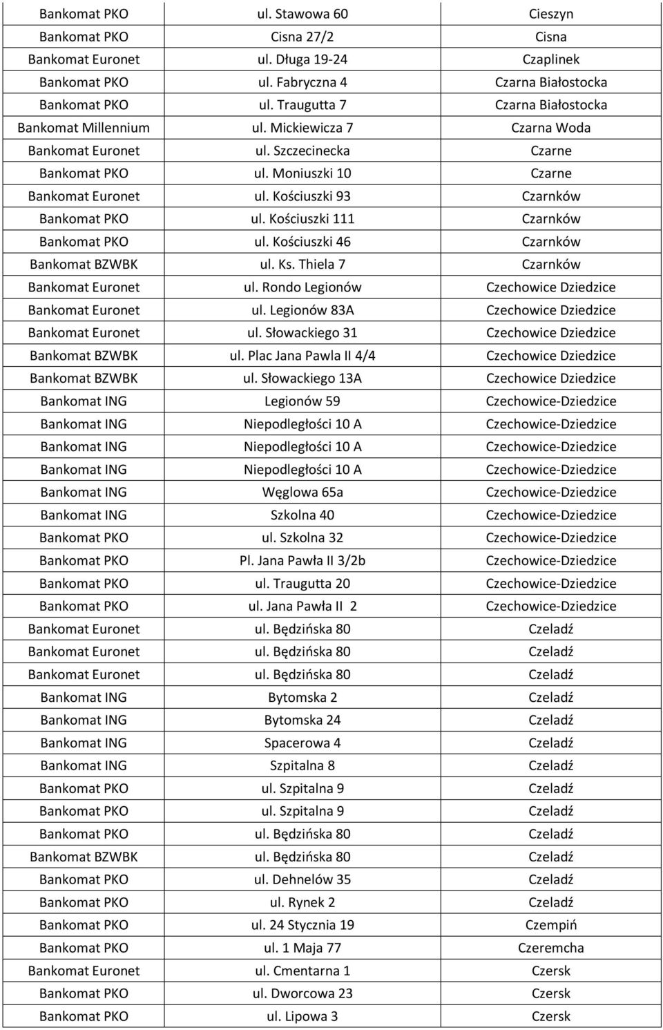 Kościuszki 93 Czarnków Bankomat PKO ul. Kościuszki 111 Czarnków Bankomat PKO ul. Kościuszki 46 Czarnków Bankomat BZWBK ul. Ks. Thiela 7 Czarnków Bankomat Euronet ul.