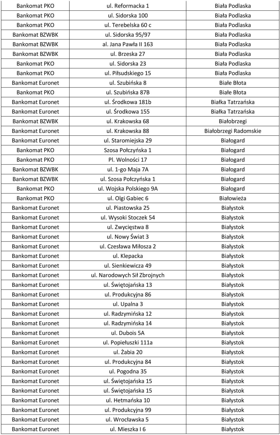 Piłsudskiego 15 Biała Podlaska Bankomat Euronet ul. Szubińska 8 Białe Błota Bankomat PKO ul. Szubińska 87B Białe Błota Bankomat Euronet ul. Środkowa 181b Białka Tatrzańska Bankomat Euronet ul.