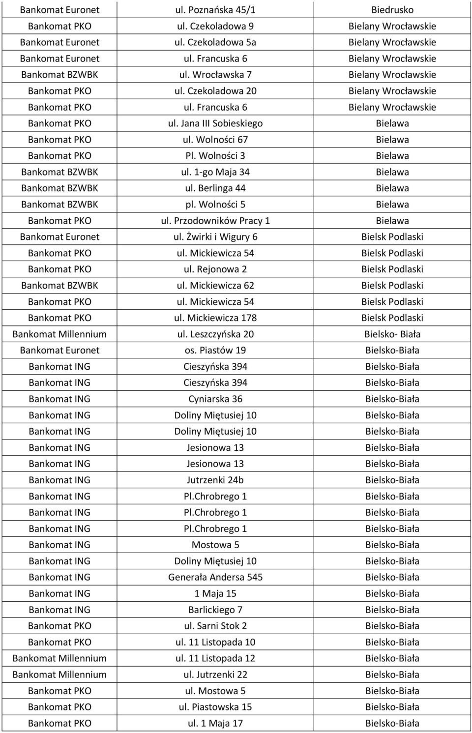 Francuska 6 Bielany Wrocławskie Bankomat PKO ul. Jana III Sobieskiego Bielawa Bankomat PKO ul. Wolności 67 Bielawa Bankomat PKO Pl. Wolności 3 Bielawa Bankomat BZWBK ul.