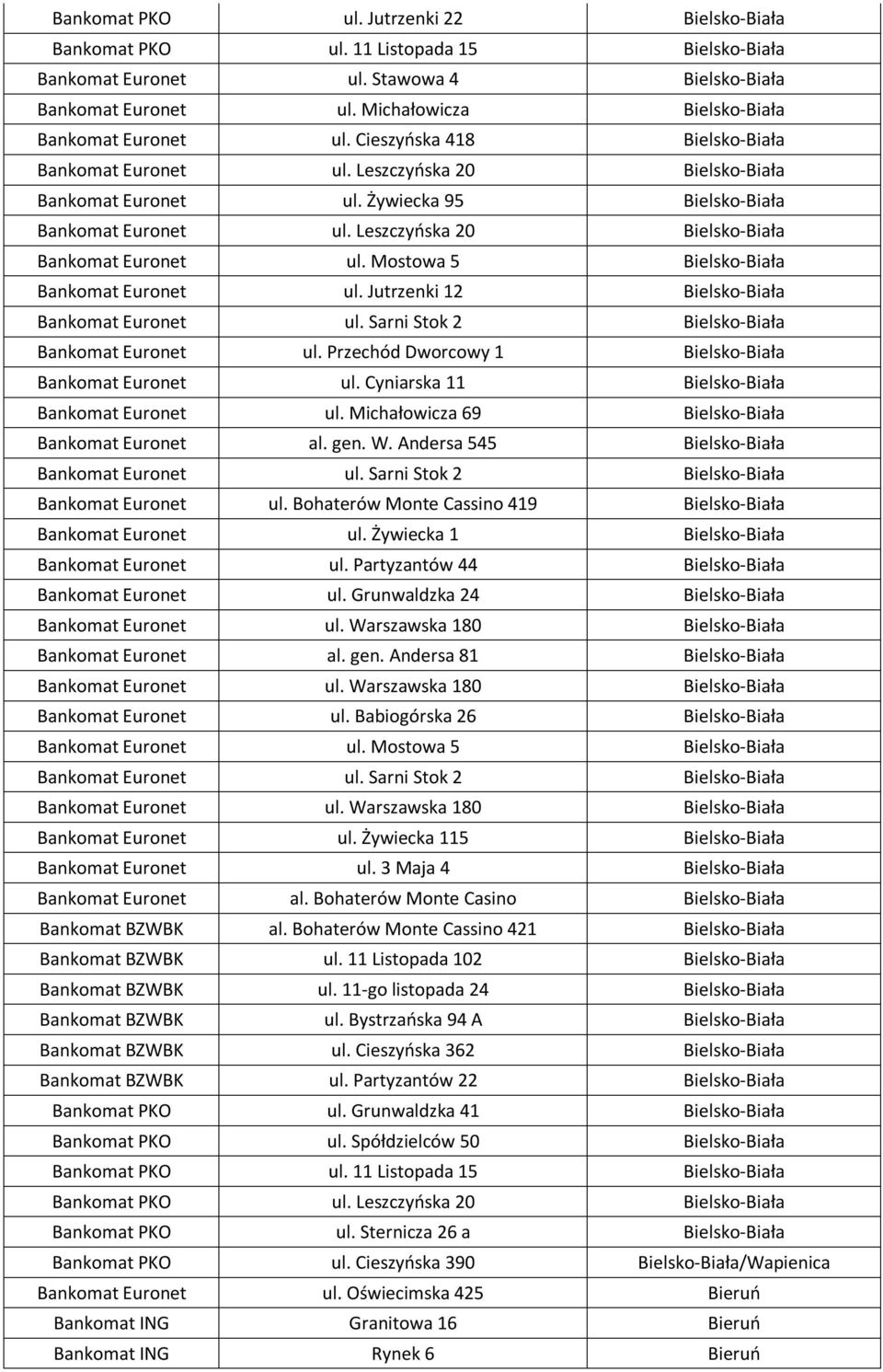 Leszczyńska 20 Bielsko-Biała Bankomat Euronet ul. Mostowa 5 Bielsko-Biała Bankomat Euronet ul. Jutrzenki 12 Bielsko-Biała Bankomat Euronet ul. Sarni Stok 2 Bielsko-Biała Bankomat Euronet ul.