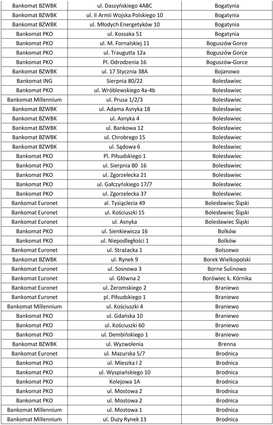 17 Stycznia 38A Bojanowo Bankomat ING Sierpnia 80/22 Bolesławiec Bankomat PKO ul. Wróblewskiego 4a-4b Bolesławiec Bankomat Millennium ul. Prusa 1/2/3 Bolesławiec Bankomat BZWBK ul.