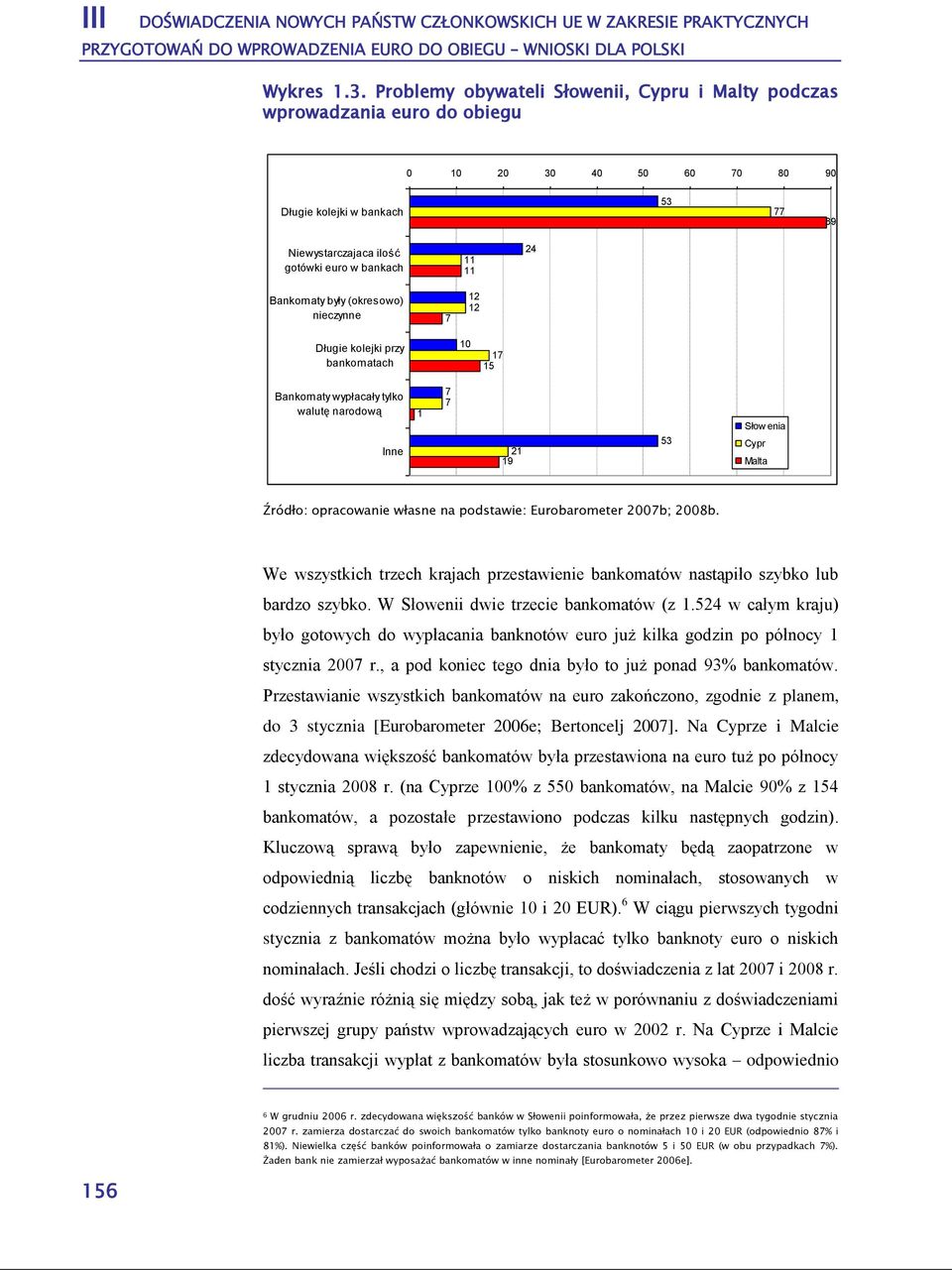 Bankomaty były (okresowo) nieczynne 7 12 12 Długie kolejki przy bankomatach 10 17 15 Bankomaty wypłacały tylko walutę narodową Inne 1 7 7 21 19 53 Słow enia Cypr Malta Źródło: opracowanie własne na