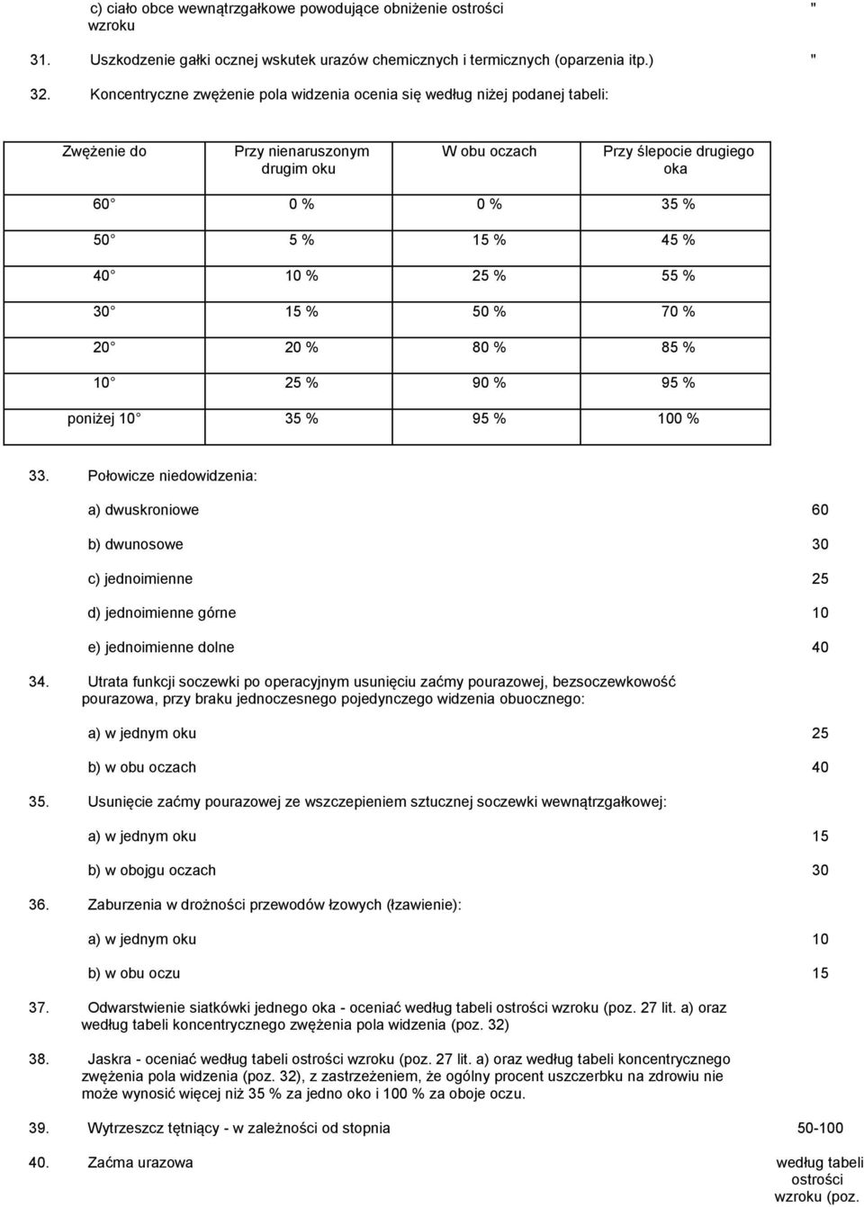 25 % 55 % 30 15 % 50 % 70 % 20 20 % 80 % 85 % 10 25 % 90 % 95 % poniżej 10 35 % 95 % 100 % 33.