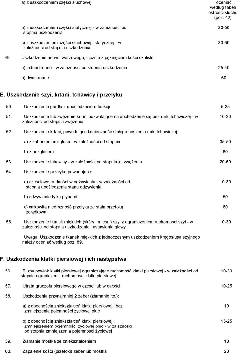 Uszkodzenie nerwu twarzowego, łącznie z pęknięciem kości skalistej: a) jednostronne - w zależności od stopnia uszkodzenia 25-40 b) dwustronne 60 E. Uszkodzenie szyi, krtani, tchawicy i przełyku 50.