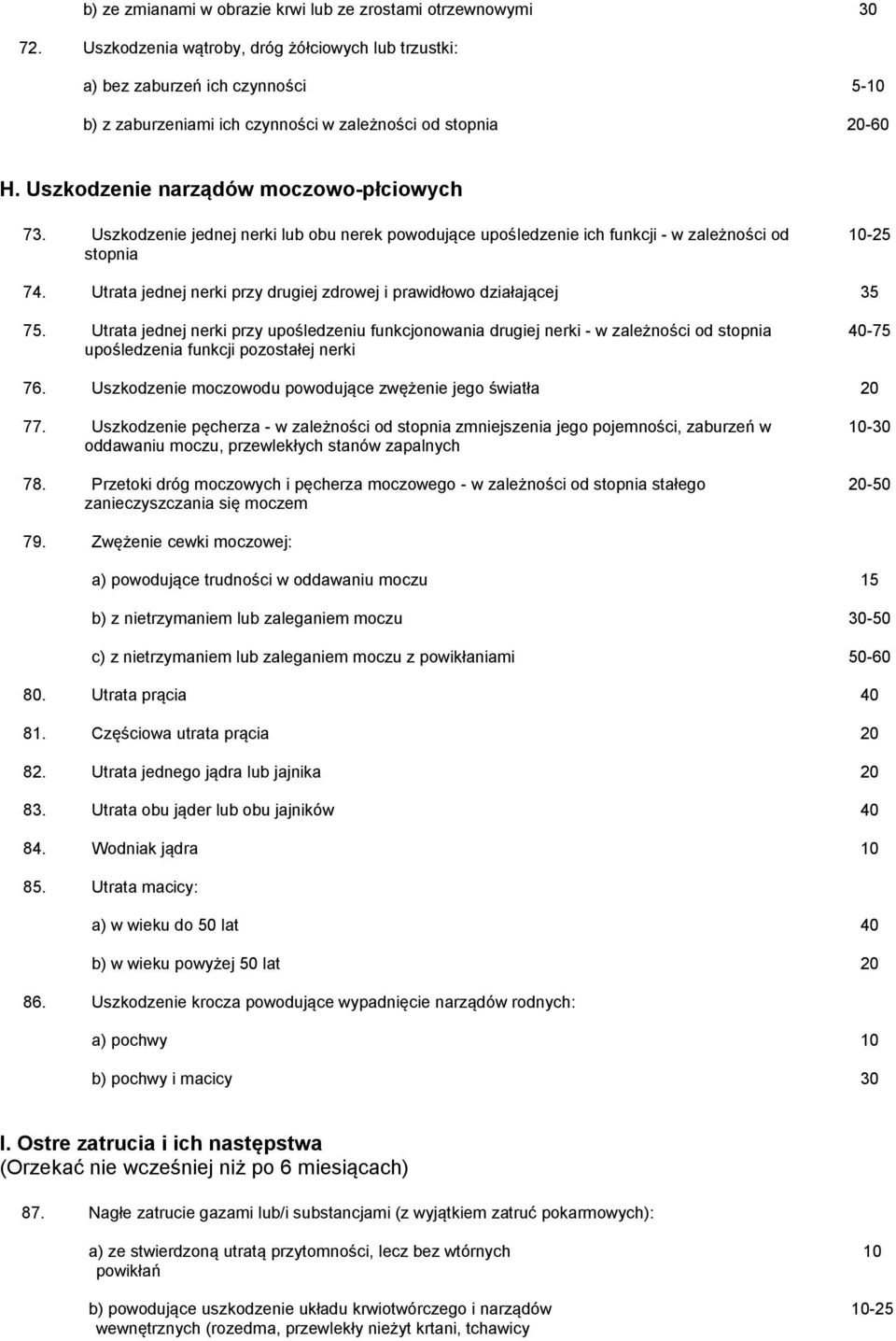 Uszkodzenie jednej nerki lub obu nerek powodujące upośledzenie ich funkcji - w zależności od stopnia 10-25 74. Utrata jednej nerki przy drugiej zdrowej i prawidłowo działającej 35 75.