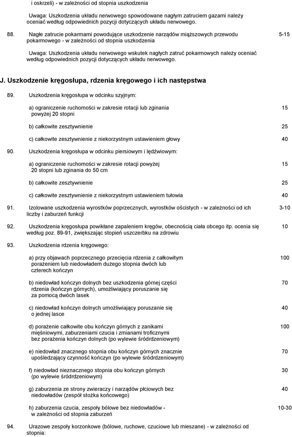 pokarmowych należy oceniać według odpowiednich pozycji dotyczących układu nerwowego. J. Uszkodzenie kręgosłupa, rdzenia kręgowego i ich następstwa 89.