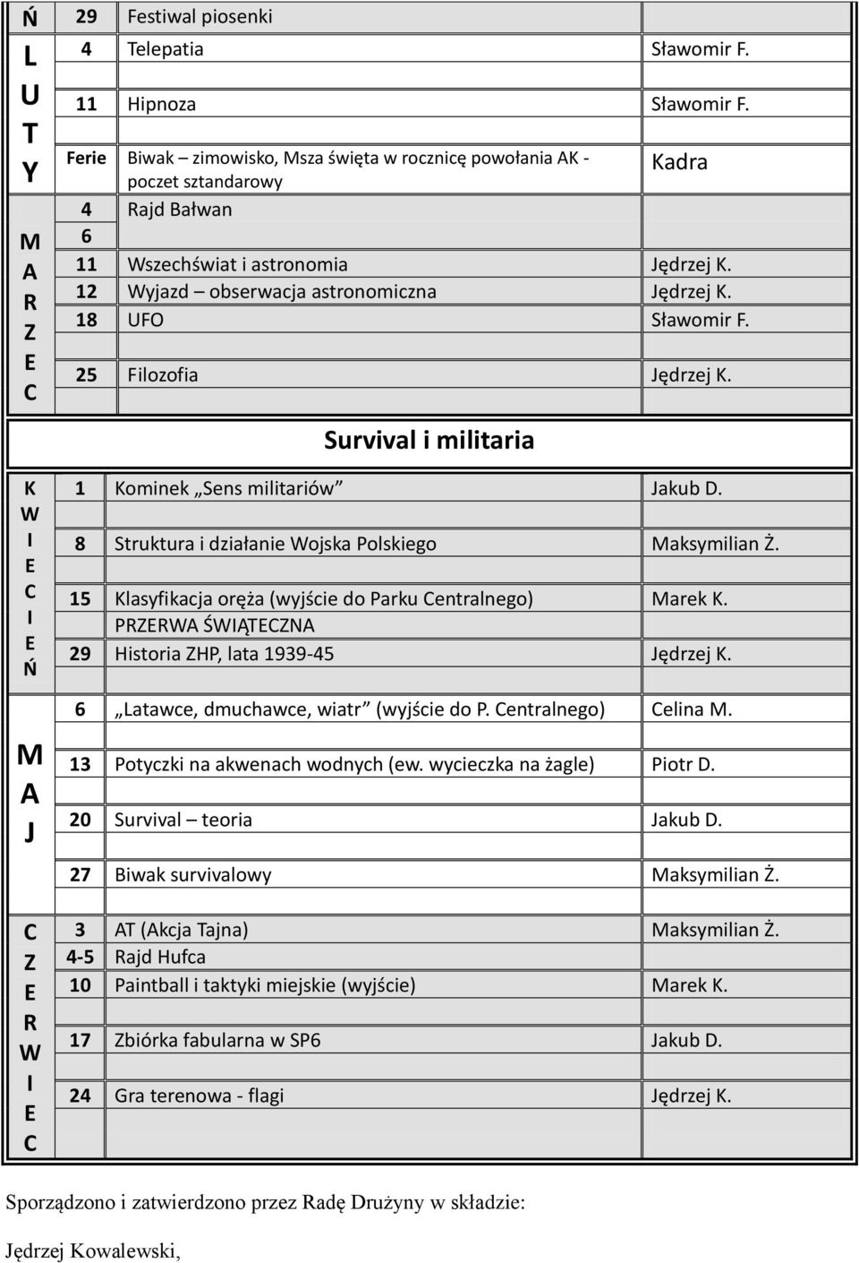 18 UFO Sławomir F. 25 Filozofia Jędrzej K. Survival i militaria K W Ń M J W 1 Kominek Sens militariów Jakub. 8 Struktura i działanie Wojska Polskiego Maksymilian Ż.