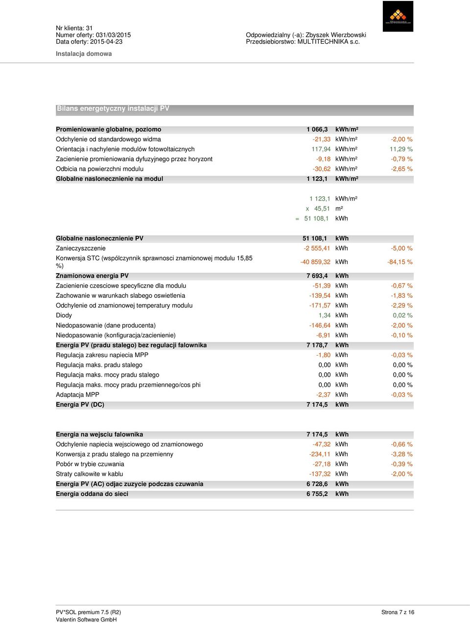 kwh/m² x 45,51 m² = 51 108,1 kwh Globalne naslonecznienie PV 51 108,1 kwh Zanieczyszczenie -2 555,41 kwh -5,00 % -40 859,32 kwh -84,15 % Konwersja STC (wspólczynnik sprawnosci znamionowej modulu