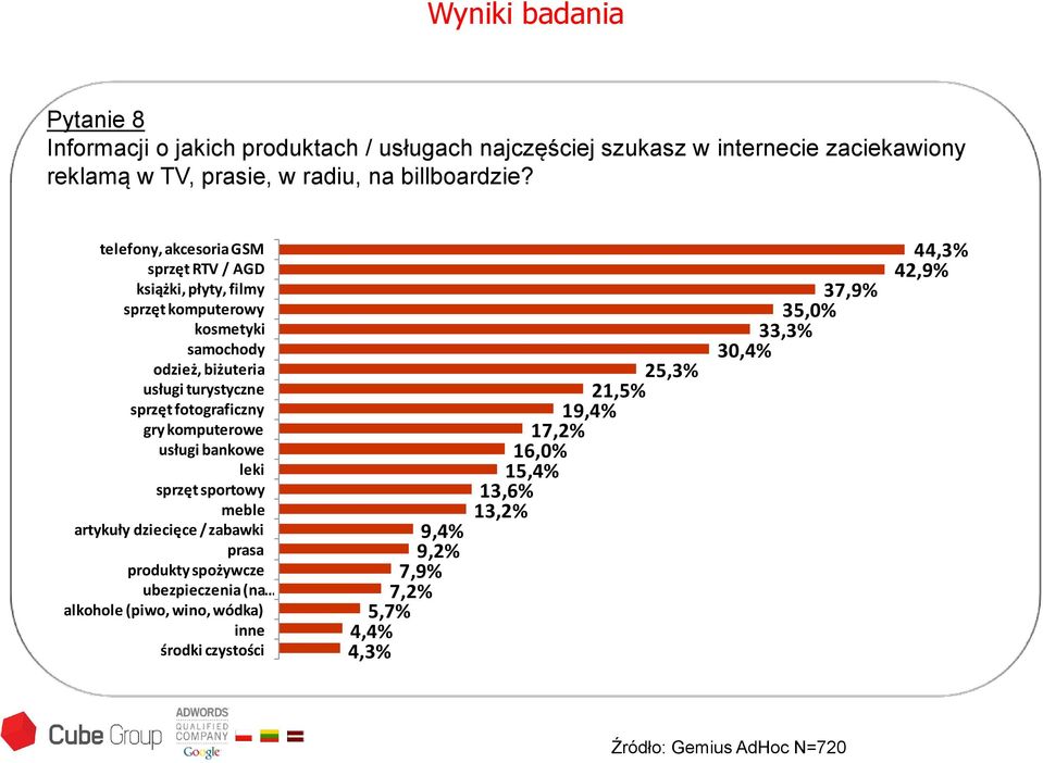 fotograficzny gry komputerowe usługi bankowe leki sprzęt sportowy meble artykuły dziecięce / zabawki prasa produkty spożywcze ubezpieczenia (na alkohole