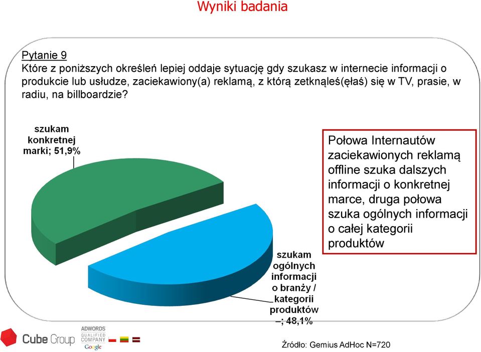 na billboardzie?