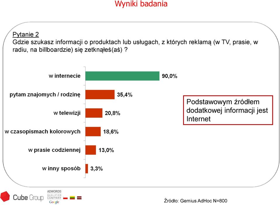 billboardzie) się zetknąłeś(aś)?