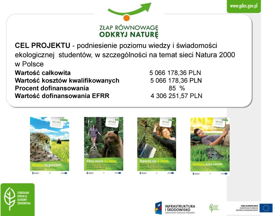 całkowita 5 066 178,36 PLN Wartość kosztów kwalifikowanych 5 066 178,36