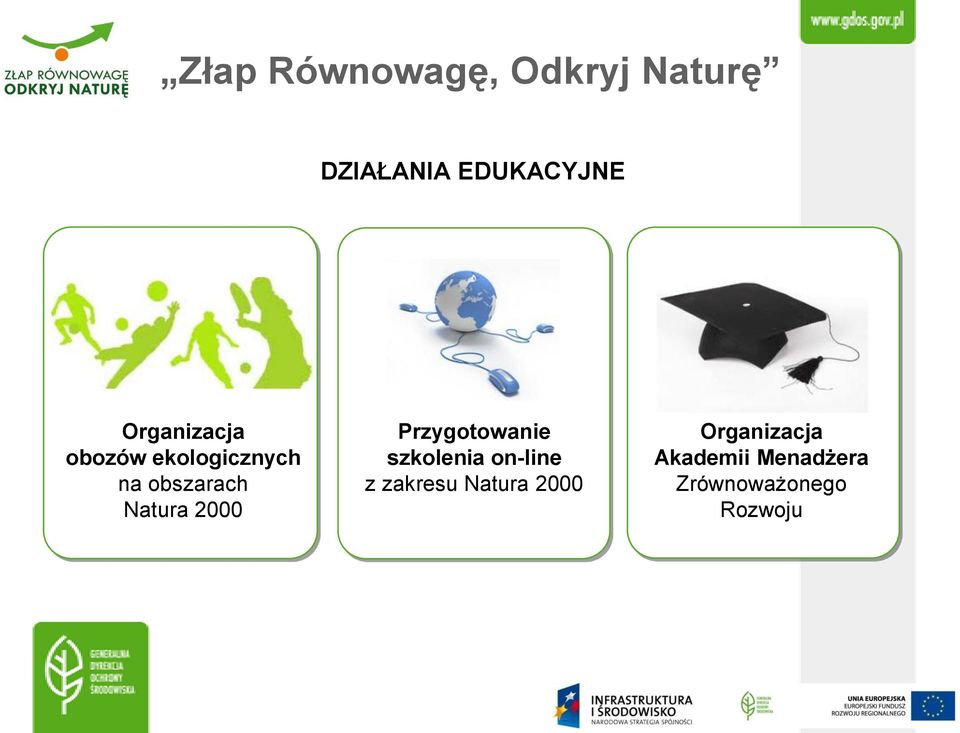 2000 Przygotowanie szkolenia on-line z zakresu Natura