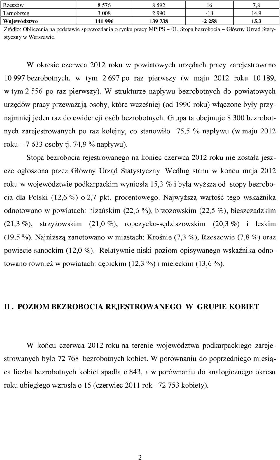 W okresie czerwca 2012 roku w powiatowych urzędach pracy zarejestrowano 10 997 bezrobotnych, w tym 2 697 po raz pierwszy (w maju 2012 roku 10 189, w tym 2 556 po raz pierwszy).