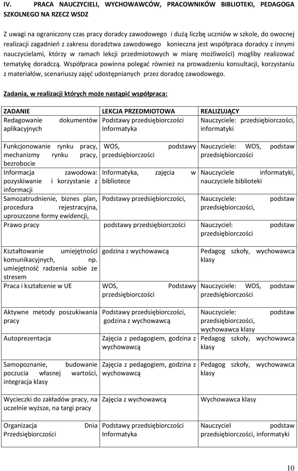 Współpraca powinna polegać również na prowadzeniu konsultacji, korzystaniu z materiałów, scenariuszy zajęć udostępnianych przez doradcę zawodowego.