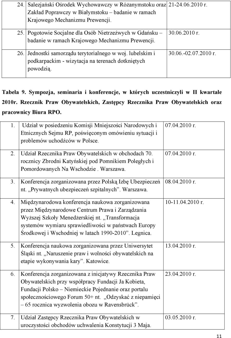 lubelskim i podkarpackim - wizytacja na terenach dotkniętych powodzią. 21-24.06.2010 r. 30.06.2010 r. 30.06.-02.07.2010 r. Tabela 9.