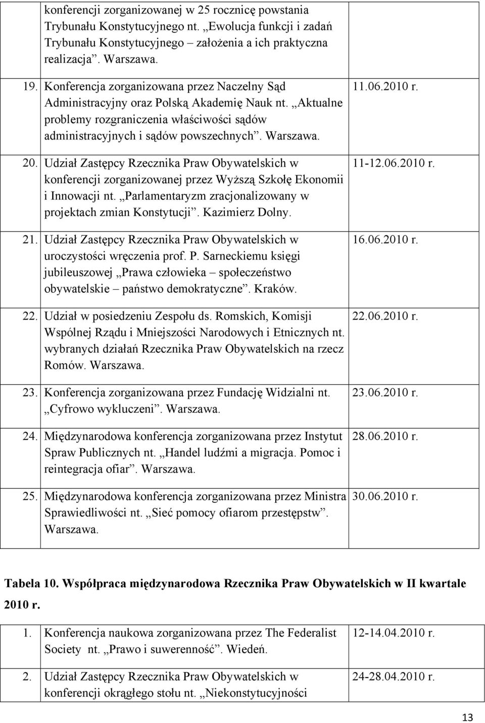 Udział Zastępcy Rzecznika Praw Obywatelskich w konferencji zorganizowanej przez Wyższą Szkołę Ekonomii i Innowacji nt. Parlamentaryzm zracjonalizowany w projektach zmian Konstytucji. Kazimierz Dolny.