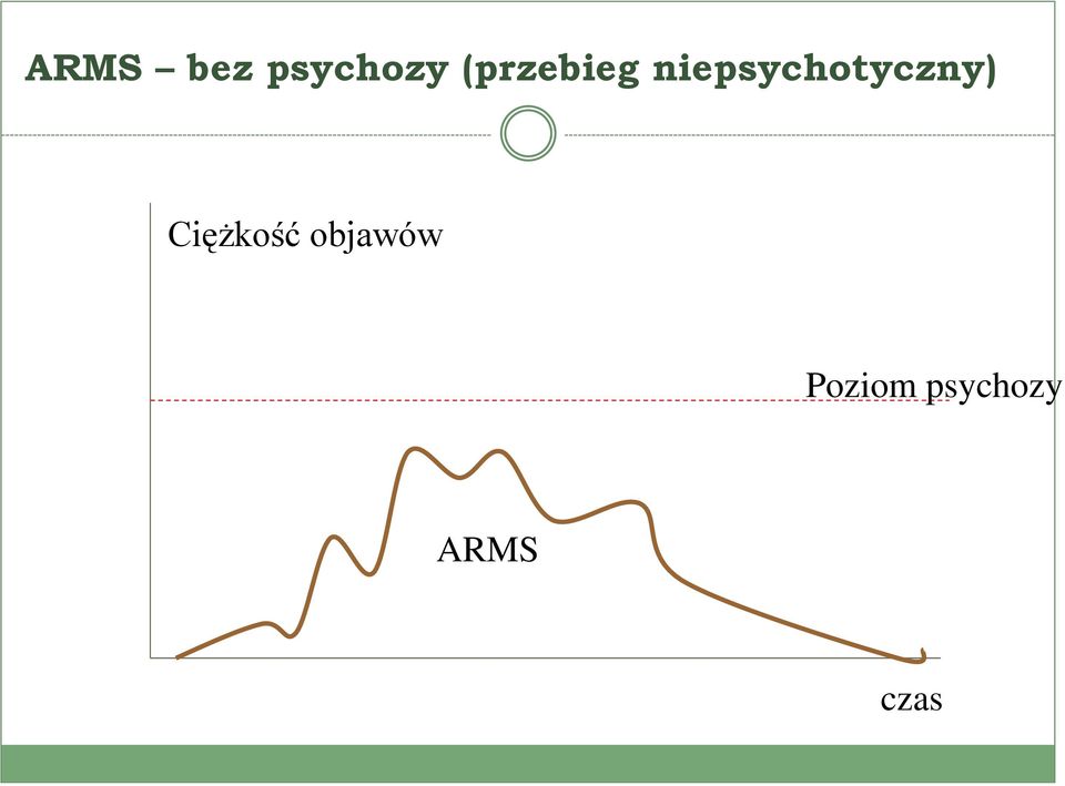 niepsychotyczny)