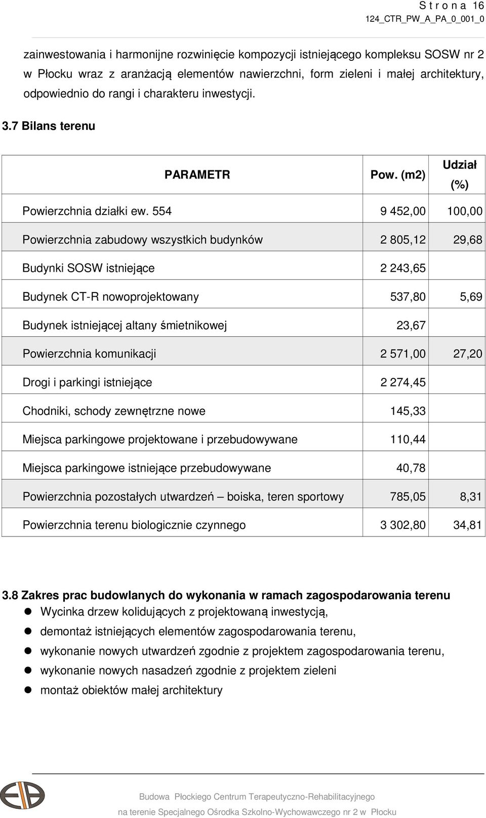 554 9 452,00 100,00 Powierzchnia zabudowy wszystkich budynków 2 805,12 29,68 Budynki SOSW istniejące 2 243,65 Budynek CT-R nowoprojektowany 537,80 5,69 Budynek istniejącej altany śmietnikowej 23,67