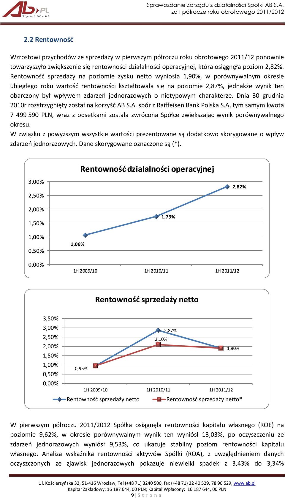 zdarzeń jednorazowych o nietypowym charakterze. Dnia 30 grudnia 2010r rozstrzygnięty został na korzyść AB spór z Raiffeisen Bank Polska S.