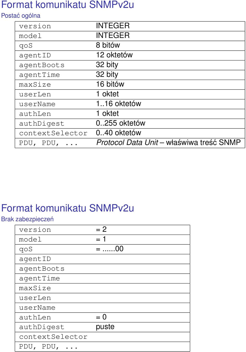 .255 oktetów contextselector 0..40 oktetów PDU, PDU,.