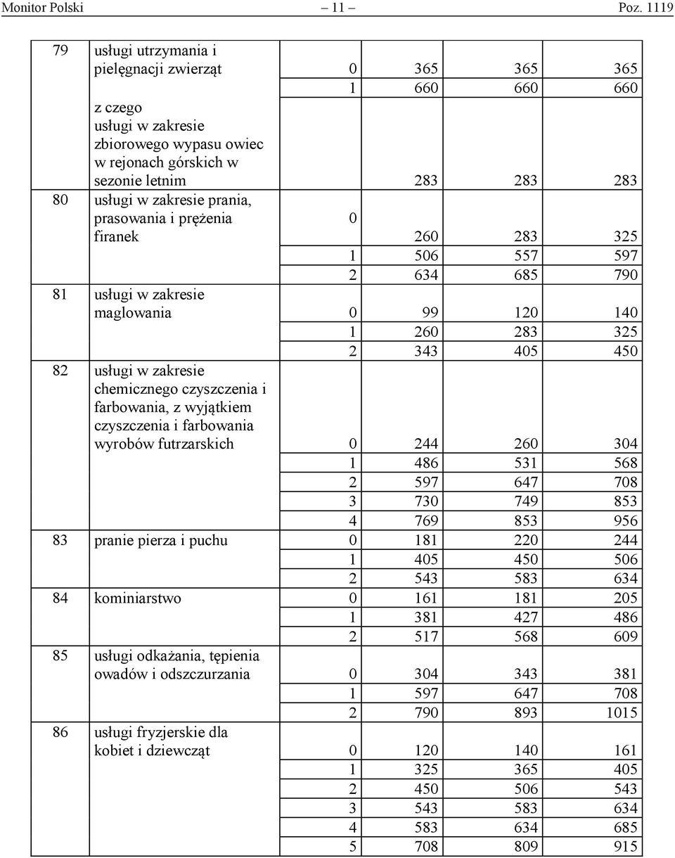 prania, prasowania i prężenia firanek 0 260 283 325 1 506 557 597 2 634 685 790 81 usługi w zakresie maglowania 0 99 120 140 1 260 283 325 2 343 405 450 82 usługi w zakresie chemicznego czyszczenia i