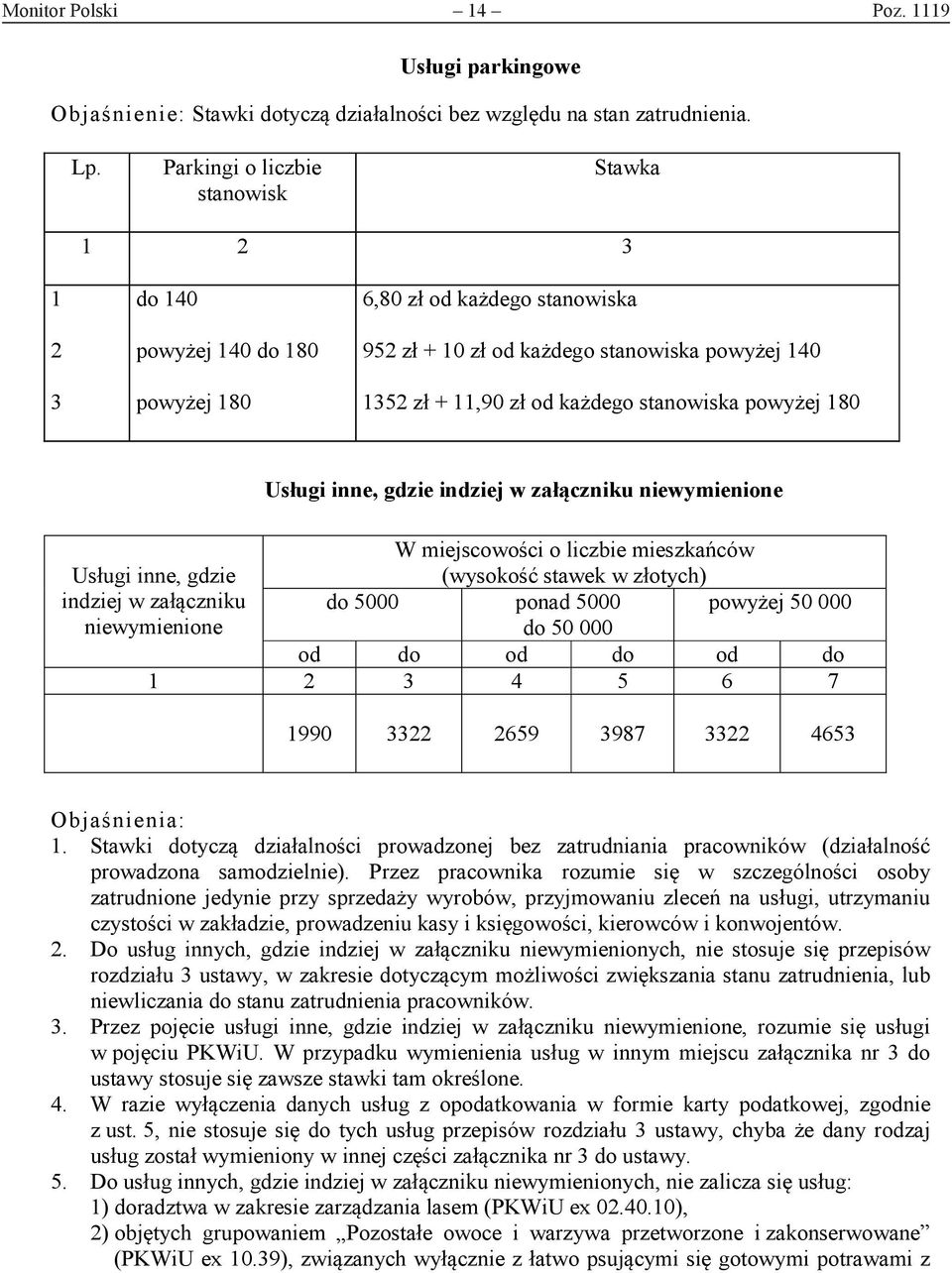 stanowiska powyżej 180 Usługi inne, gdzie indziej w załączniku niewymienione W miejscowości o liczbie mieszkańców Usługi inne, gdzie (wysokość stawek w złotych) indziej w załączniku do 5000 ponad