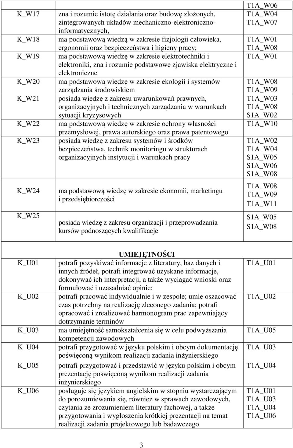 elektroniczne ma podstawową wiedzę w zakresie ekologii i systemów zarządzania środowiskiem posiada wiedzę z zakresu uwarunkowań prawnych, organizacyjnych i technicznych zarządzania w warunkach