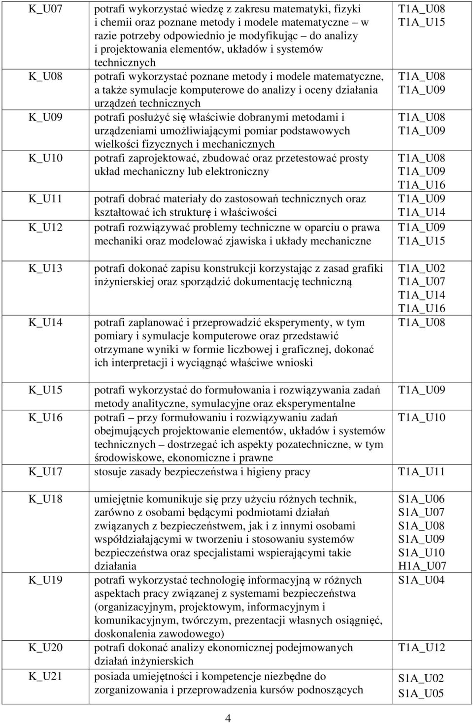 technicznych potrafi posłużyć się właściwie dobranymi metodami i urządzeniami umożliwiającymi pomiar podstawowych wielkości fizycznych i mechanicznych potrafi zaprojektować, zbudować oraz