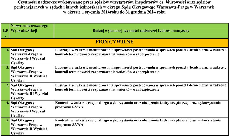 Okręgowy Warszawa-Praga w Warszawie III Wydział Cywilny 4 Sąd Okręgowy Warszawa-Praga w Warszawie I Wydział Cywilny 5 Sąd Okręgowy Warszawa-Praga w Warszawie II Wydział Cywilny Lustracja w zakresie