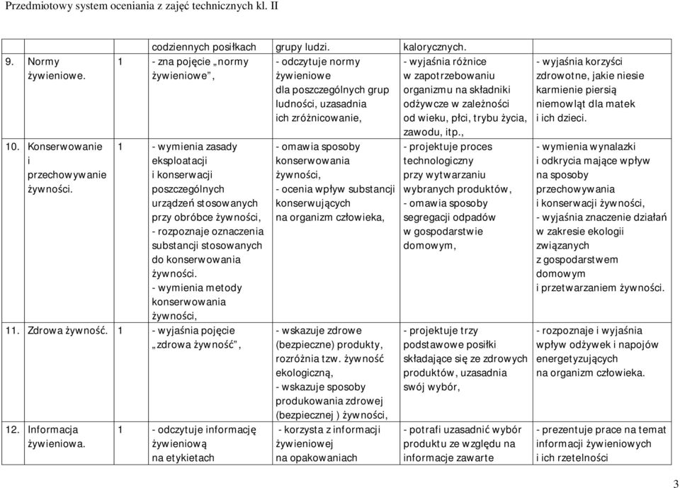 stosowanych przy obróbce żywności, - rozpoznaje oznaczenia substancji stosowanych do konserwowania - wymienia metody konserwowania żywności, 11. Zdrowa żywność.