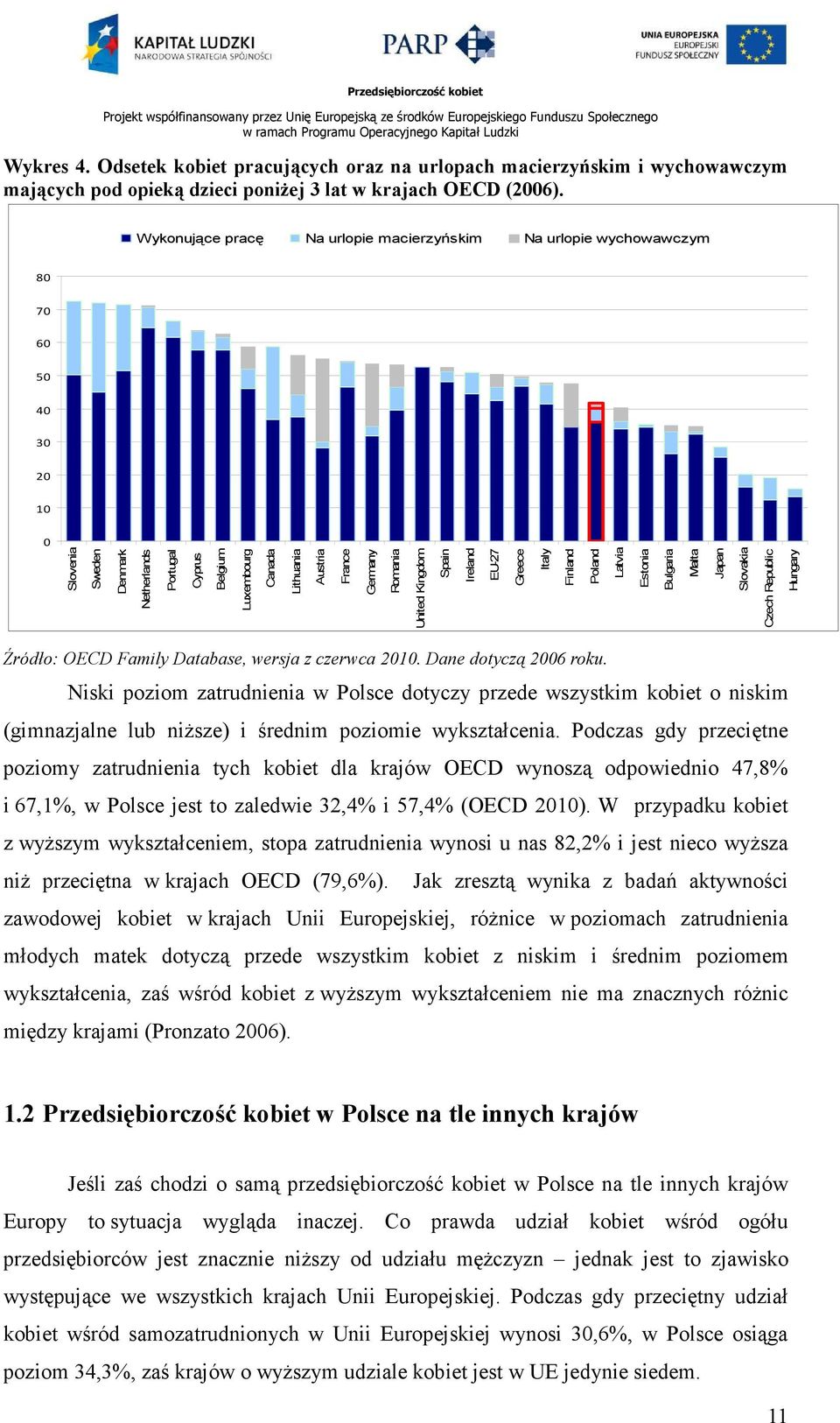 Germany Romania United Kingdom Spain Ireland EU-27 Greece Italy Finland Poland Latvia Estonia Bulgaria Malta Japan Slovakia Czech Republic Hungary Źródło: OECD Family Database, wersja z czerwca 2010.