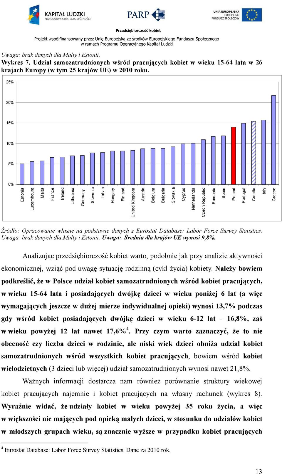 Romania Spain Poland Portugal Croatia Italy Greece Źródło: Opracowanie własne na podstawie danych z Eurostat Database: Labor Force Survey Statistics. Uwaga: brak danych dla Malty i Estonii.