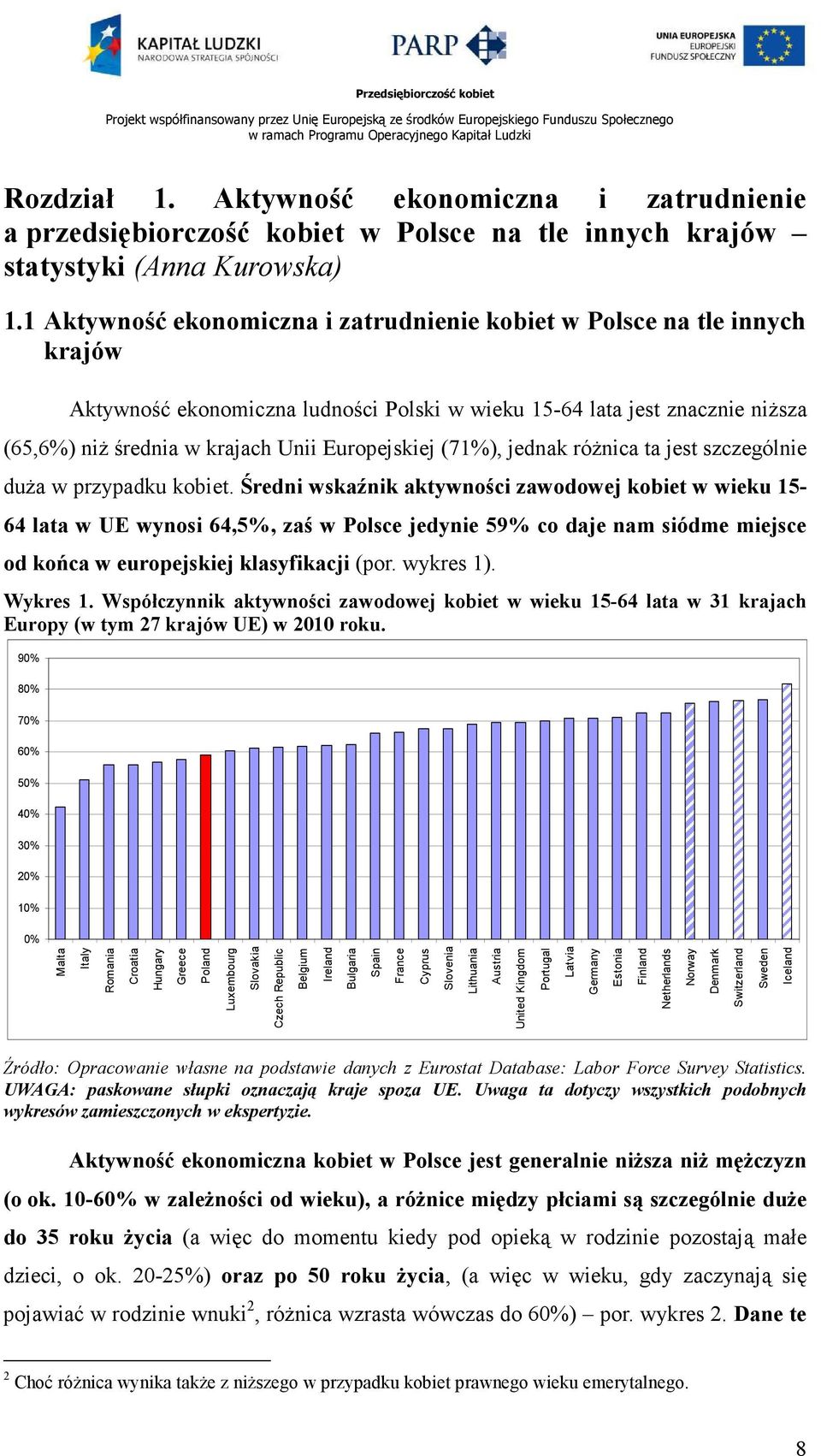 Europejskiej (71%), jednak róŝnica ta jest szczególnie duŝa w przypadku kobiet.