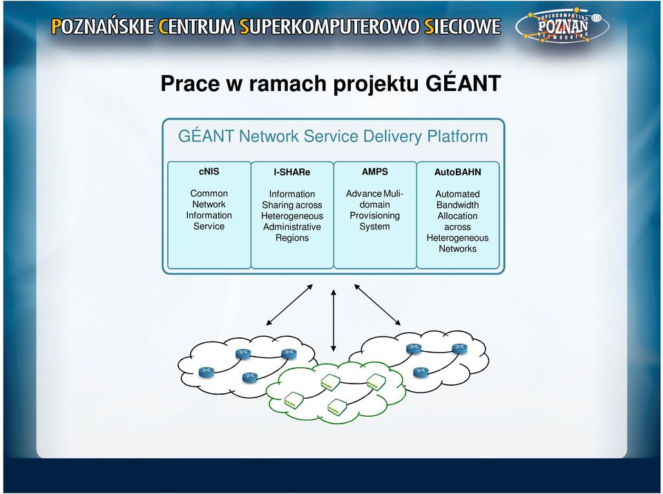 Sharing across Heterogeneous Administrative Regions Advance Mulidomain