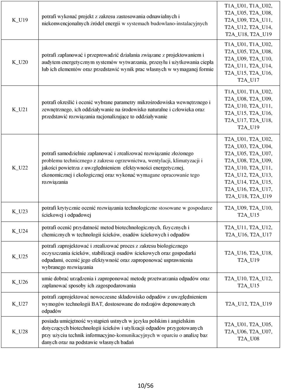 własnych w wymaganej formie potrafi określić i ocenić wybrane parametry mikro wewnętrznego i zewnętrznego, ich oddziaływanie na środowisko naturalne i człowieka oraz przedstawić rozwiązania