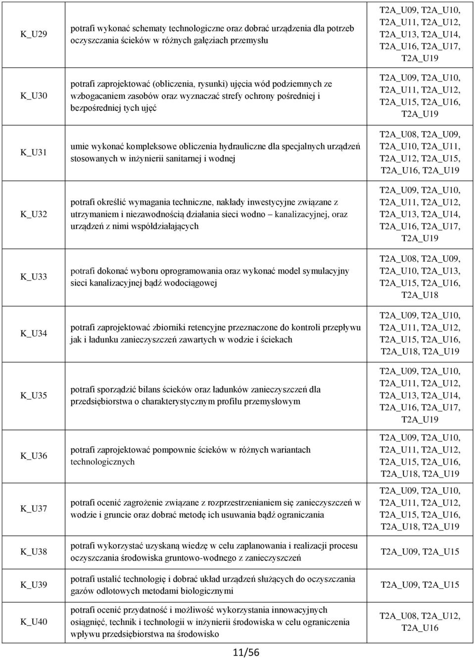 hydrauliczne dla specjalnych urządzeń stosowanych w inżynierii sanitarnej i wodnej potrafi określić wymagania techniczne, nakłady inwestycyjne związane z utrzymaniem i niezawodnością działania sieci