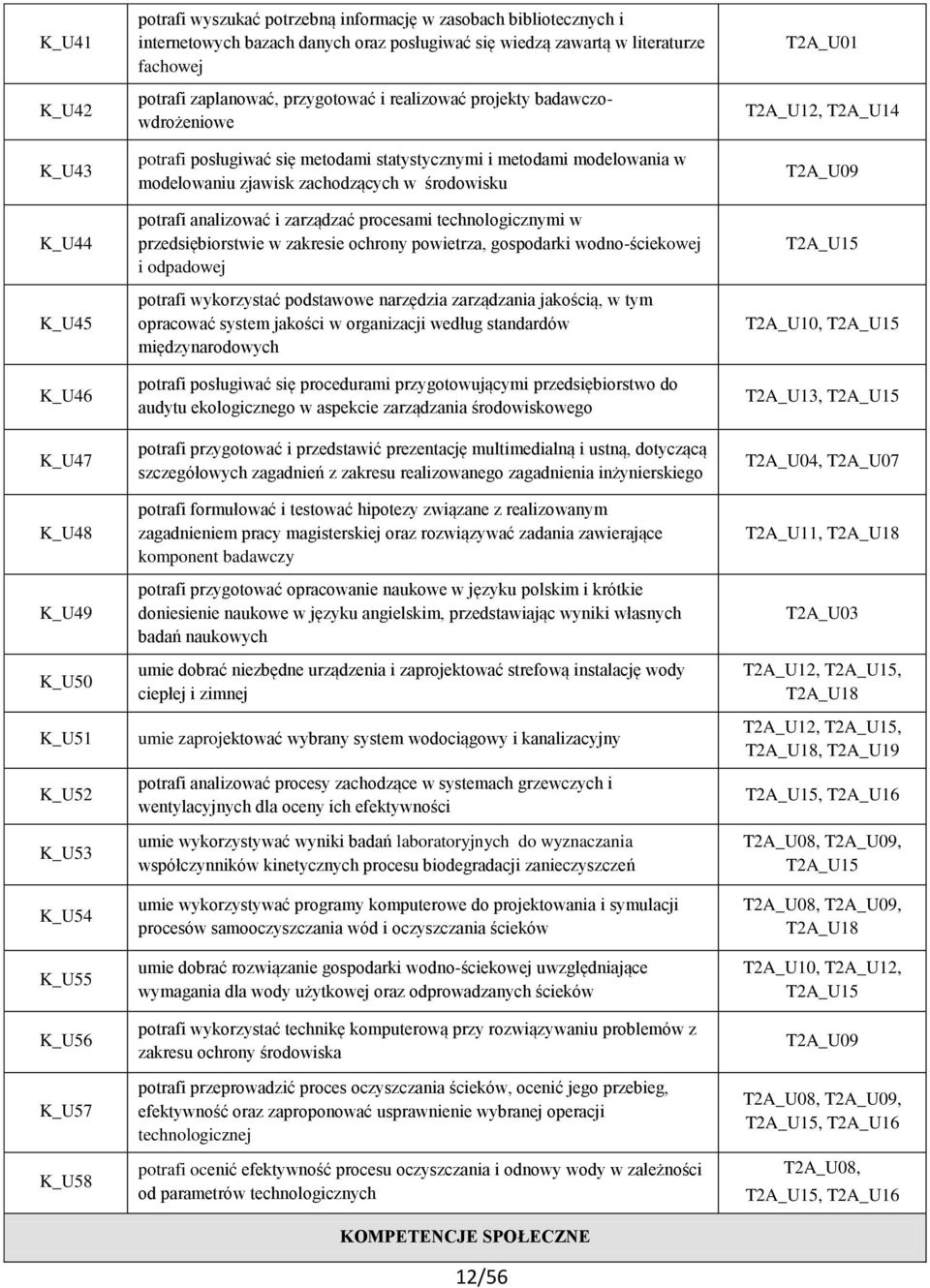 modelowania w modelowaniu zjawisk zachodzących w środowisku potrafi analizować i zarządzać procesami technologicznymi w przedsiębiorstwie w zakresie ochrony powietrza, gospodarki wodno-ściekowej i