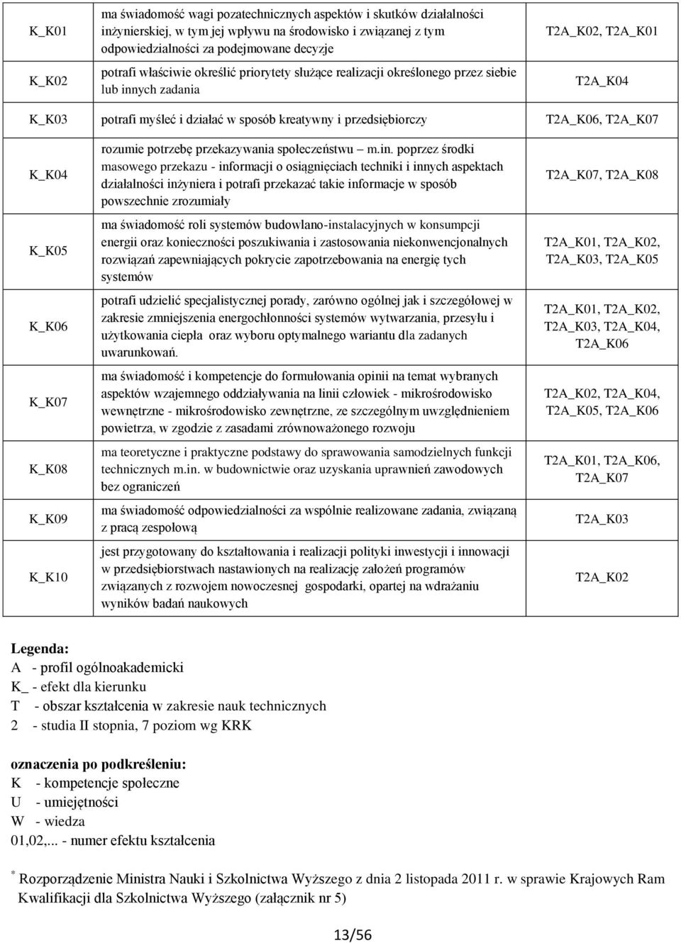 T2A_K07 K_K04 K_K05 K_K06 K_K07 K_K08 K_K09 K_K10 rozumie potrzebę przekazywania społeczeństwu m.in.