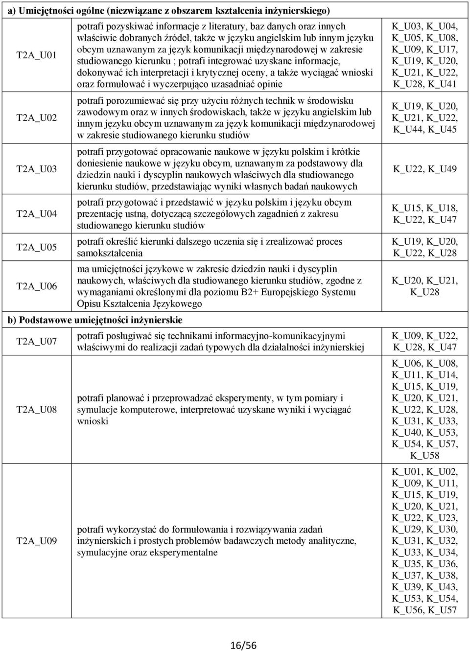 ich interpretacji i krytycznej oceny, a także wyciągać wnioski oraz formułować i wyczerpująco uzasadniać opinie potrafi porozumiewać się przy użyciu różnych technik w środowisku zawodowym oraz w