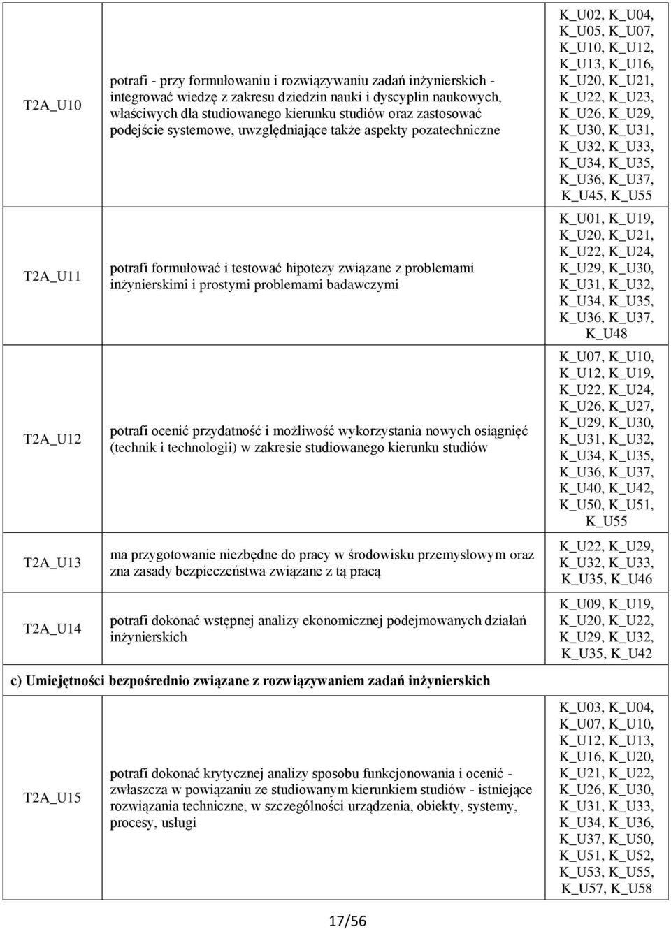 badawczymi potrafi ocenić przydatność i możliwość wykorzystania nowych osiągnięć (technik i technologii) w zakresie studiowanego kierunku studiów ma przygotowanie niezbędne do pracy w środowisku