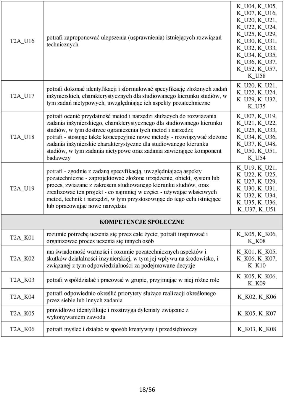 narzędzi służących do rozwiązania zadania inżynierskiego, charakterystycznego dla studiowanego kierunku studiów, w tym dostrzec ograniczenia tych metod i narzędzi; potrafi - stosując także