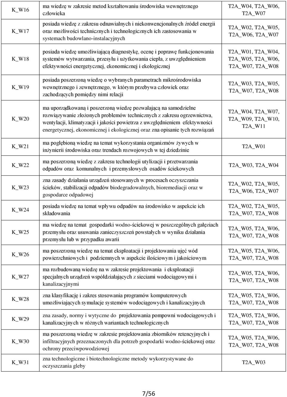 funkcjonowania systemów wytwarzania, przesyłu i użytkowania ciepła, z uwzględnieniem efektywności energetycznej, ekonomicznej i ekologicznej posiada poszerzoną wiedzę o wybranych parametrach mikro