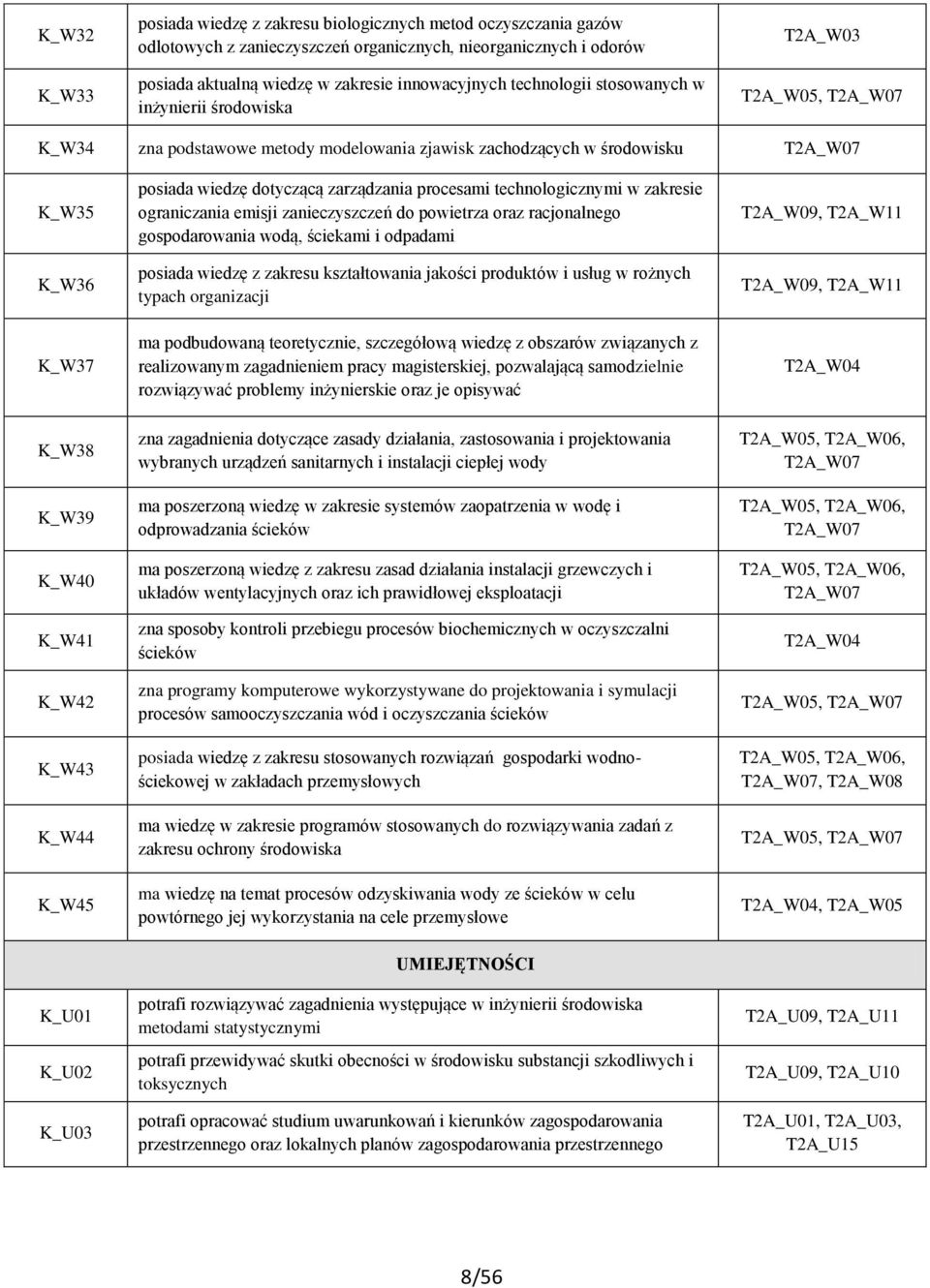 procesami technologicznymi w zakresie ograniczania emisji zanieczyszczeń do powietrza oraz racjonalnego gospodarowania wodą, ściekami i odpadami posiada wiedzę z zakresu kształtowania jakości